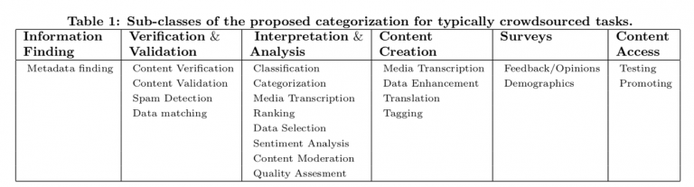 crowdsourcing-metodhology